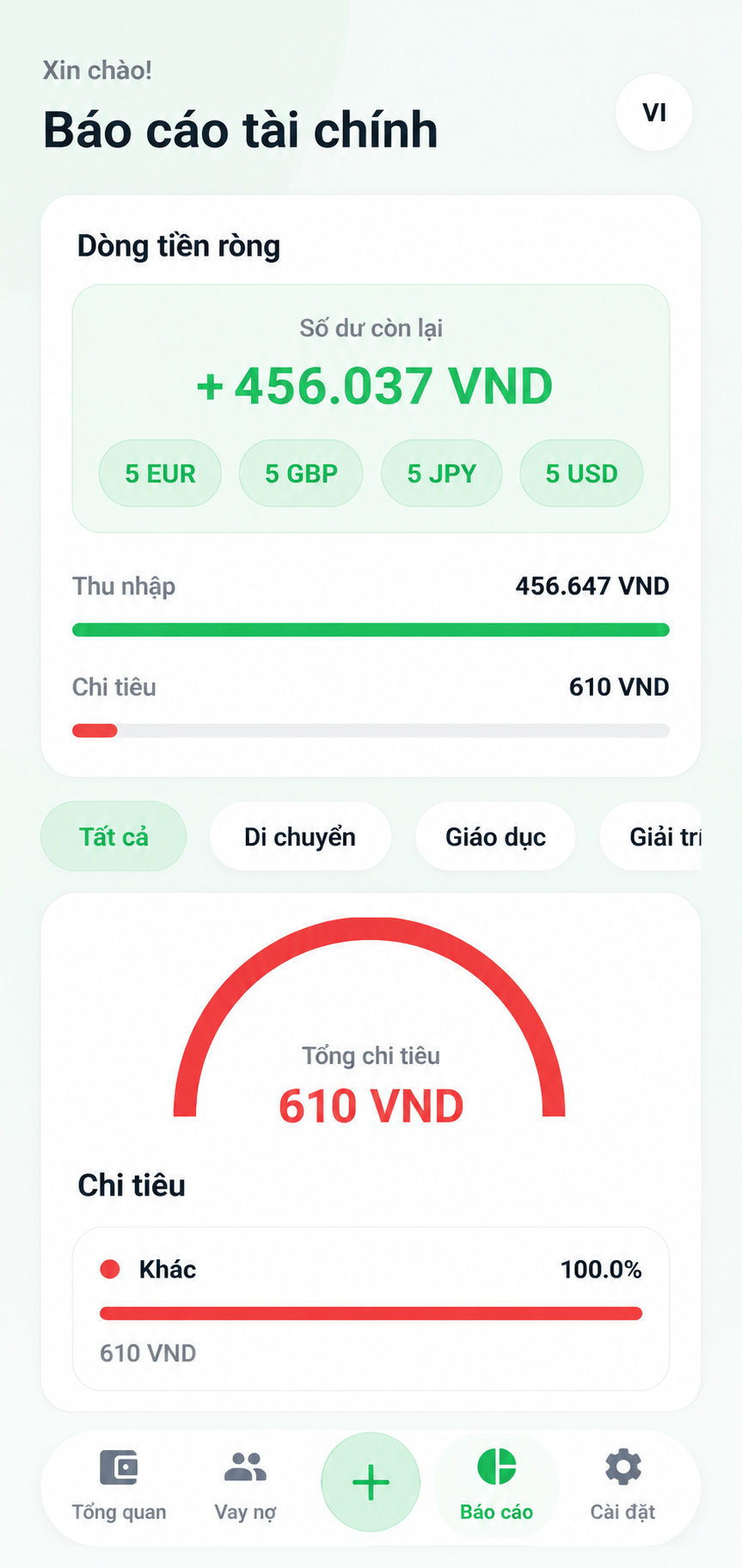 Màn hình báo cáo tài chính KAT Budget